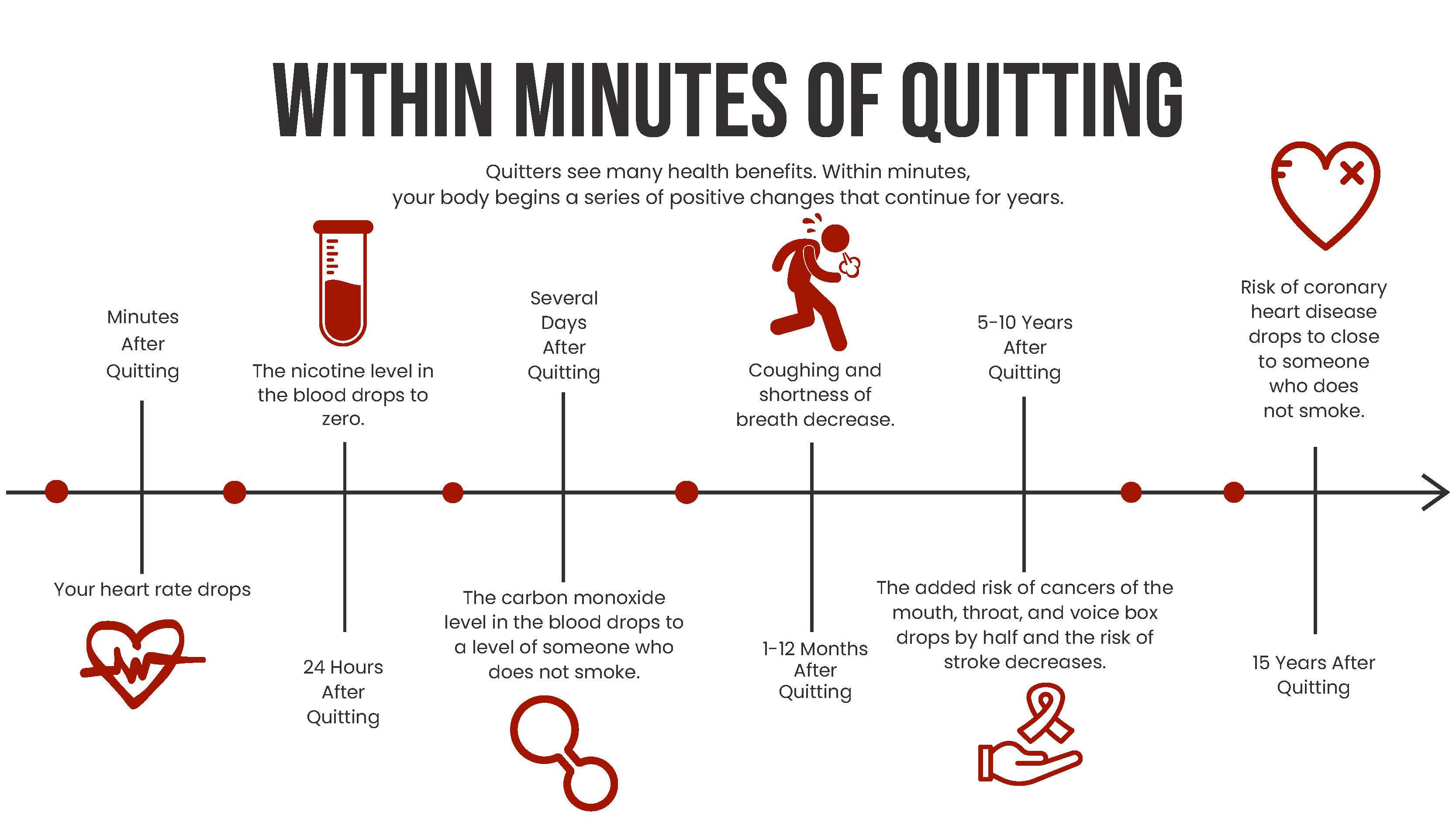 Effects of quitting smoking